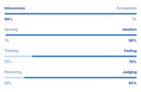 joylcub|Registration and profile types / Change profile type